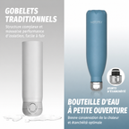 Gourde isotherme